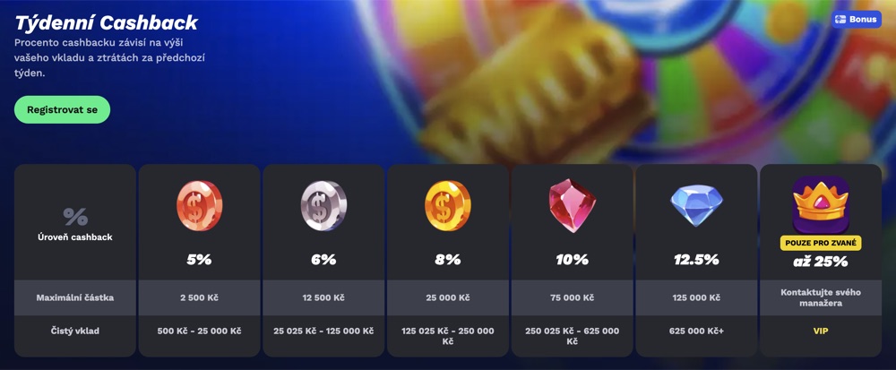 Týdenní cashback